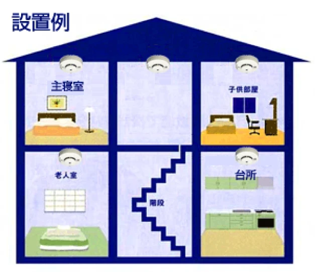 自動火災報知器設置｜電気工事ツジ｜オール電化 各種電気工事一式