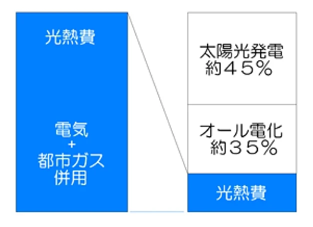 エコキュート3｜電気工事ツジ｜オール電化 各種電気工事一式