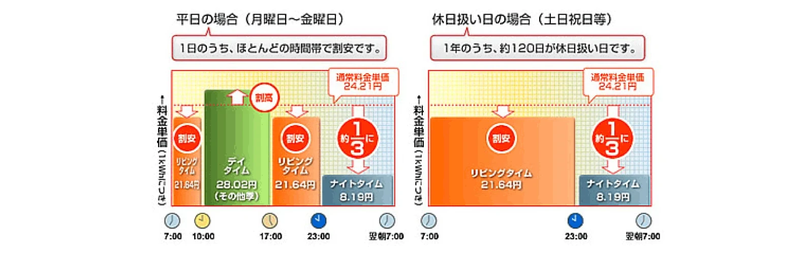 はぴeタイム｜電気工事ツジ｜オール電化 各種電気工事一式